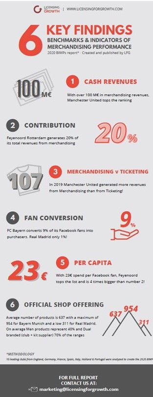 Benchmarks & Indicators of Merchandising Performance - Licensing for Growth